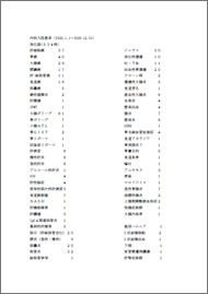 平成20年度内科入院患者