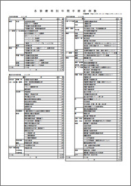 平成20年度手術件数