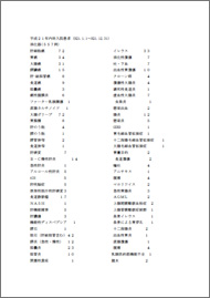 平成21年度内科入院患者