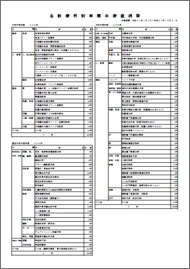 平成21年度手術件数