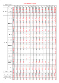 平成22年度診療業務実績