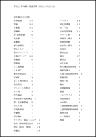 平成22年度内科入院患者