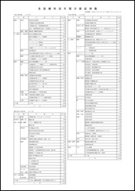 平成22年度手術件数