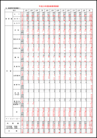 平成23年度診療業務実績