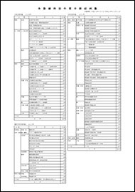 平成24年度手術件数