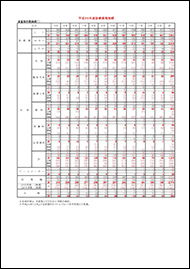 平成25年度診療業務実績