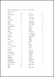 平成25年度内科入院患者