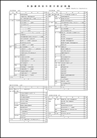 平成25年度手術件数