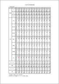 平成26年度診療業務実績