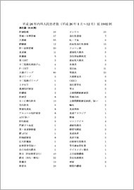 平成26年度内科入院患者