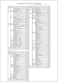 平成26年度手術件数